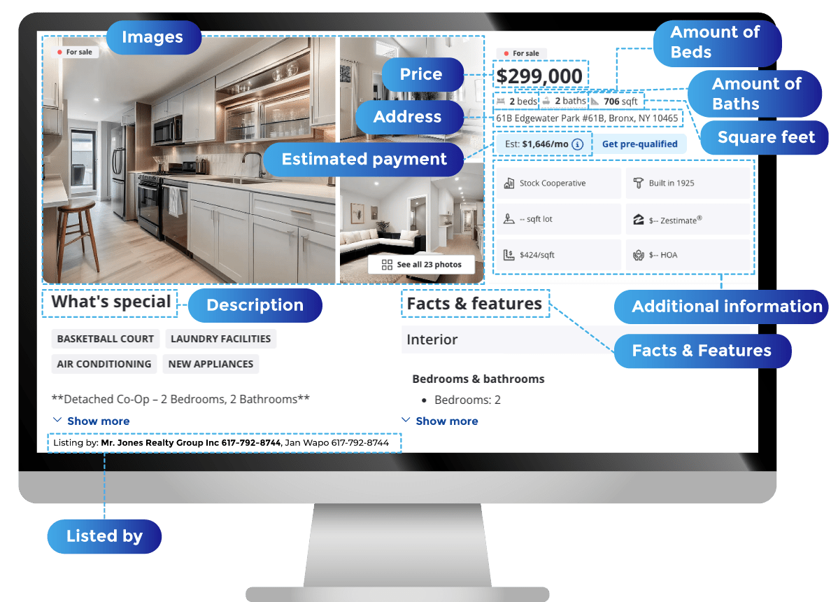 real estate monitoring