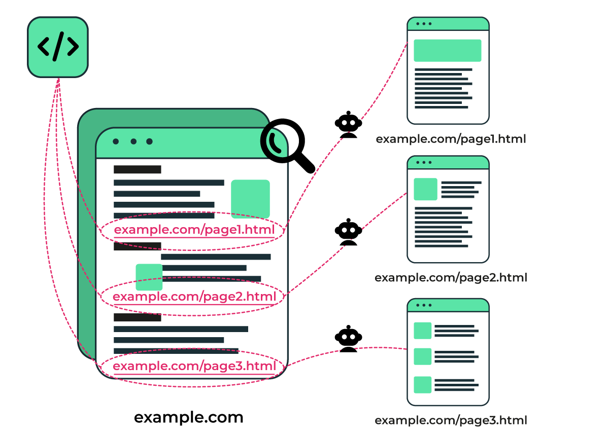 web crawling service graph 2