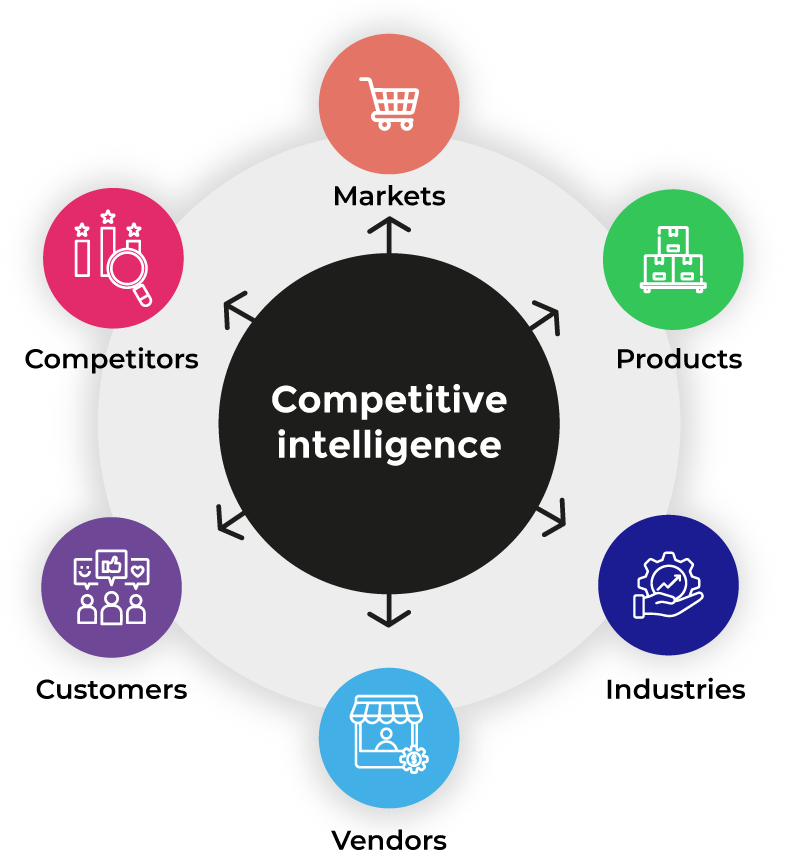 web SP ilus competitive intelligence graph